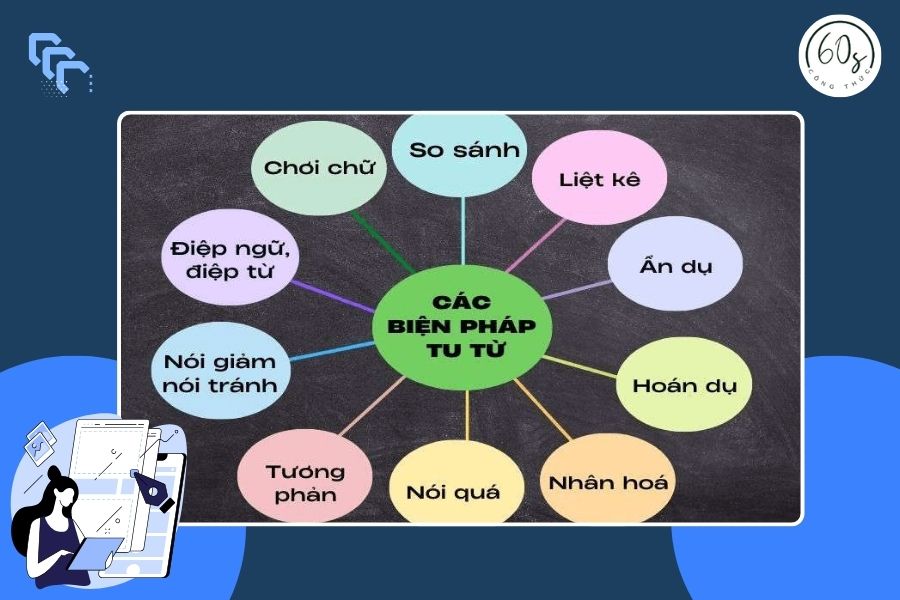 Chúng ta không nên nhồi nhét quá nhiều biện pháp tu từ trong cùng một câu